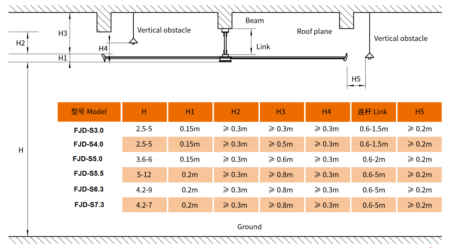 24ft  7.3m AC motor energy efficient large size low noise natural wind industrial hvls fan manufacture