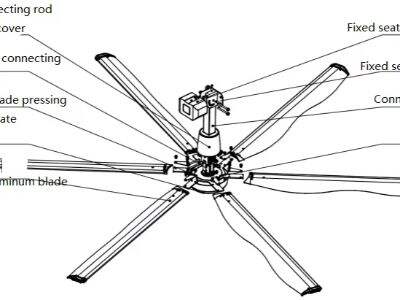 Top5 places to install an HVLS Fan