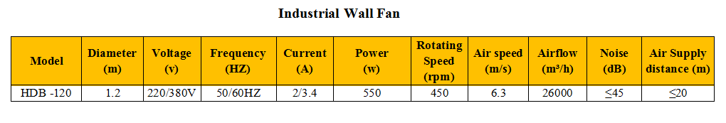 0.9m 1.2m  High Quality Industrial Farm & Warehouse Fans for Manufacturing Plants Restaurants Hotels supplier