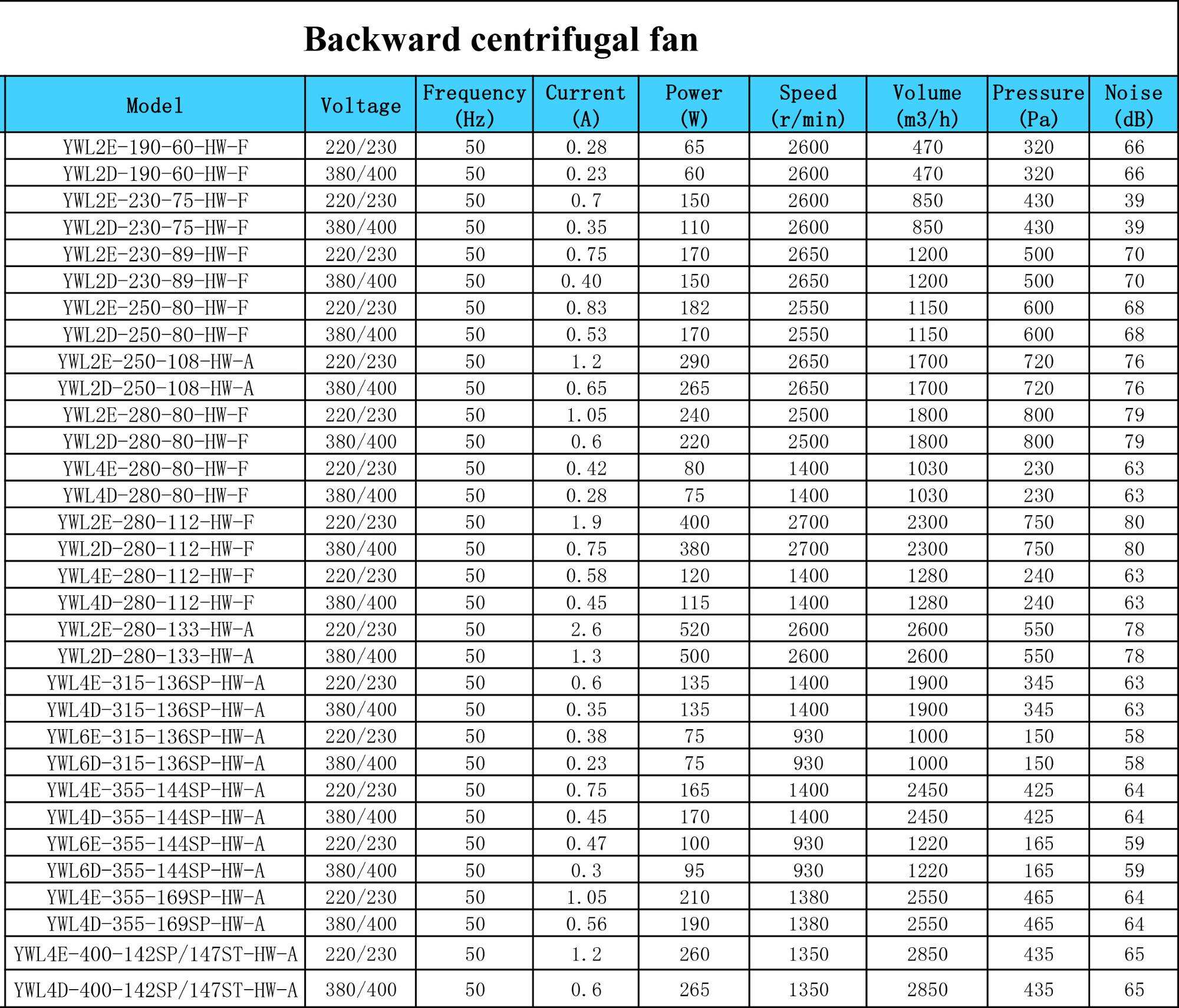 SPECS of centrifugal fan-1