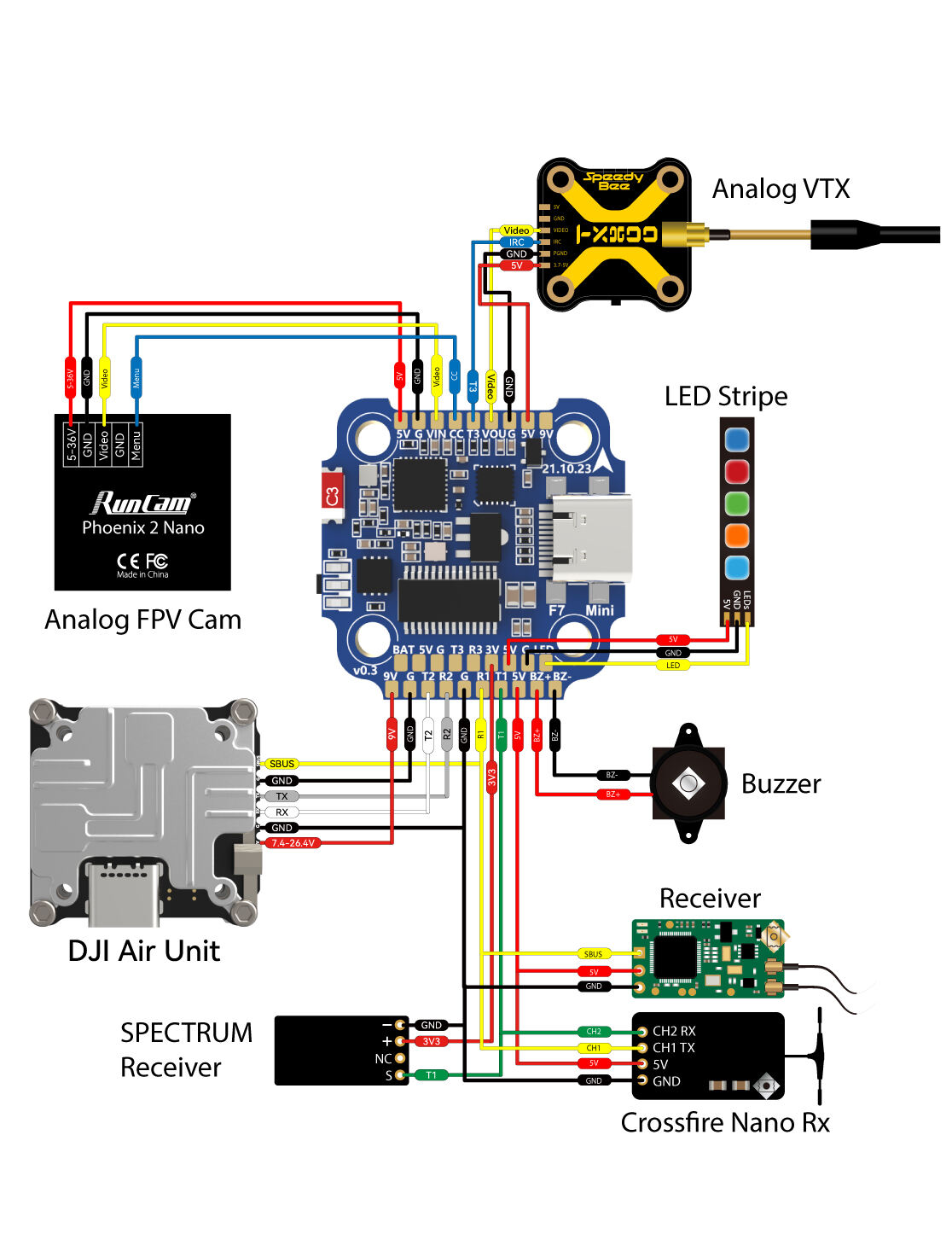 Speedybee F7 Mini 35a 3-6s 20x20 8-bit Flight Controller Fc Esc Stack Inav Emuflight Betaflight Fpv Racing Drones Accessories supplier