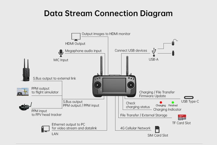 Ручной пульт дистанционного управления Siyi Mk32 Enterprise Handheld Ground Station Smart Controller с 7-дюймовым HD-дисплеем высокой яркости