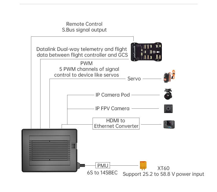 Mk15 Mini Hd Handheld Enterprise Smart Controller With 5.5 Inch Lcd Touchscreen 1080p 60fps Fpv 180ms Latency Controller factory