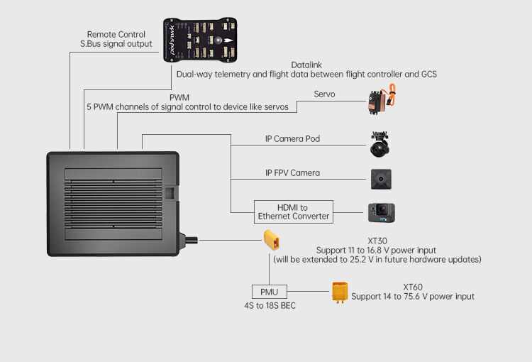 Портативный пульт дистанционного управления Siyi Mk32 Enterprise Handheld Ground Station Smart Controller с 7-дюймовым HD-дисплеем высокой яркости