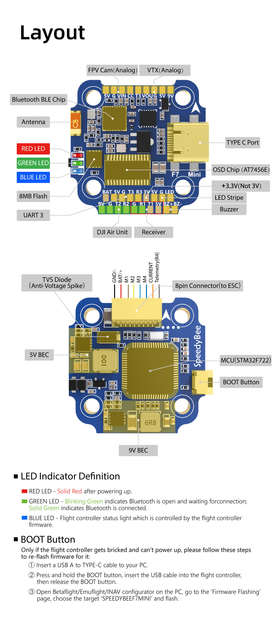 Speedybee F7 Mini 35a 3-6s 20x20 8-bit Flight Controller Fc Esc Stack Inav Emuflight Betaflight Fpv Racing Drones Accessories manufacture