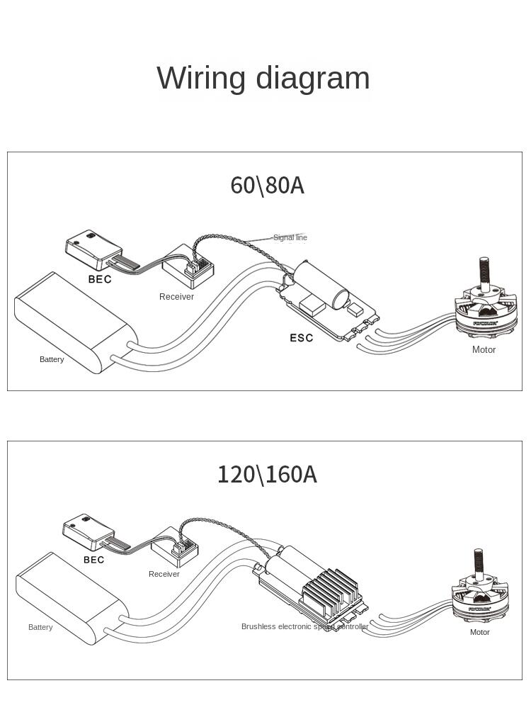 X-Cross HV3 60A 80A 120A 160A 5-12S BLHeli32 Brushless ESC for RC Airplane Multirotor X-Class Cinelifter FPV Drones supplier