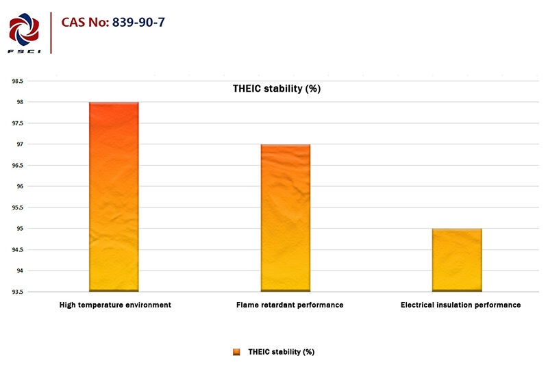 THEIC stability diagram