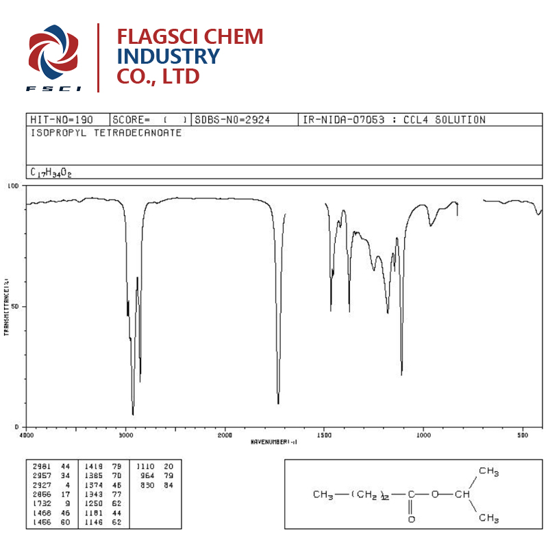 Isopropyl Myristate CAS 110-27-0 details