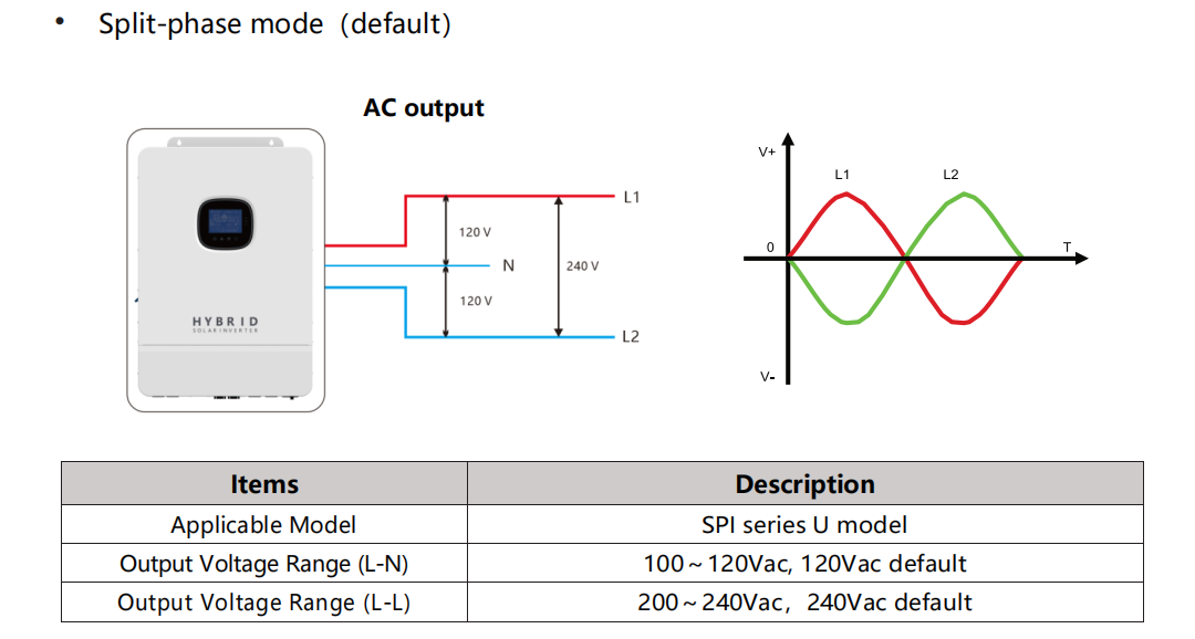 SPI 8K US Version 120V 240V 5000w 8000w 10kw Split Phase Solar Hybrid off grid invetert for home solar storage system details