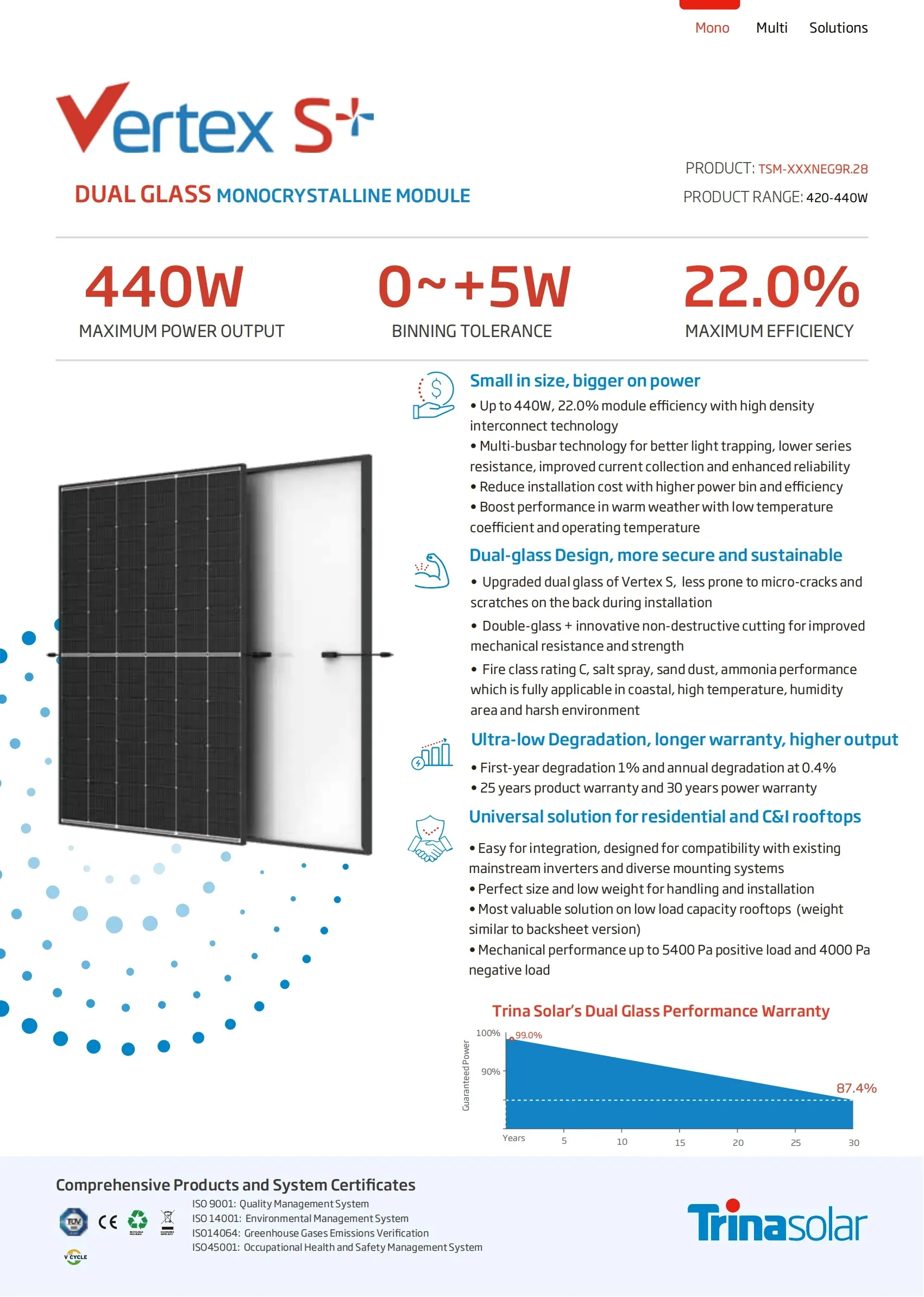 Wholesale Price Trina Vertex S Solar Panels 425w 435w 440w Tsm-neg9r.28 NEG9RC.27Home  Black Frame Panneau Solaire details