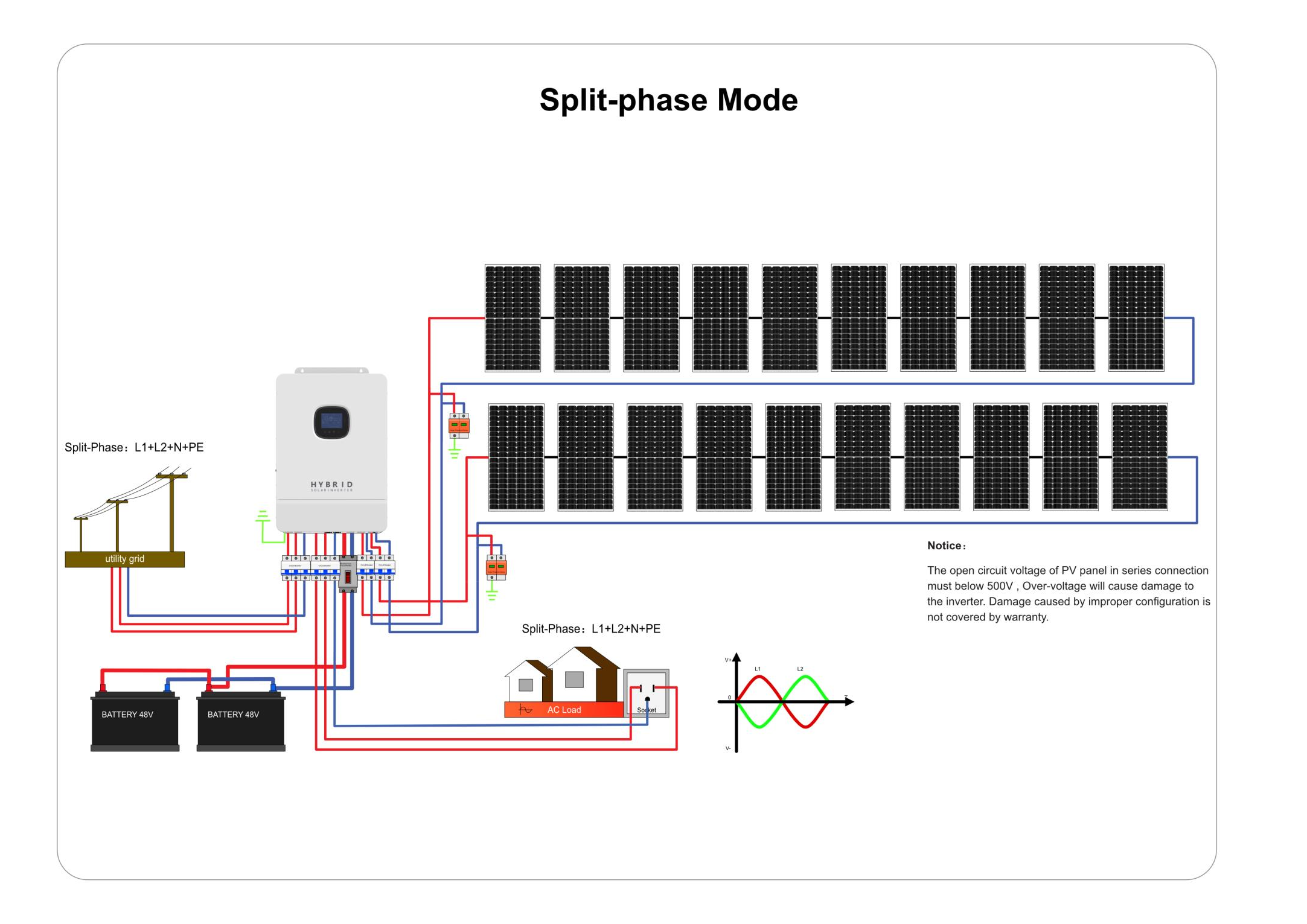 SPI 8K US Version 120V 240V 5000w 8000w 10kw Split Phase Solar Hybrid off grid invetert for home solar storage system manufacture