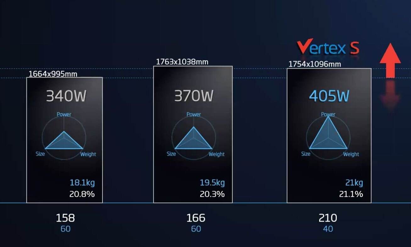 Wholesale Price Trina Vertex S Solar Panels 425w 435w 440w Tsm-neg9r.28 NEG9RC.27Home  Black Frame Panneau Solaire details