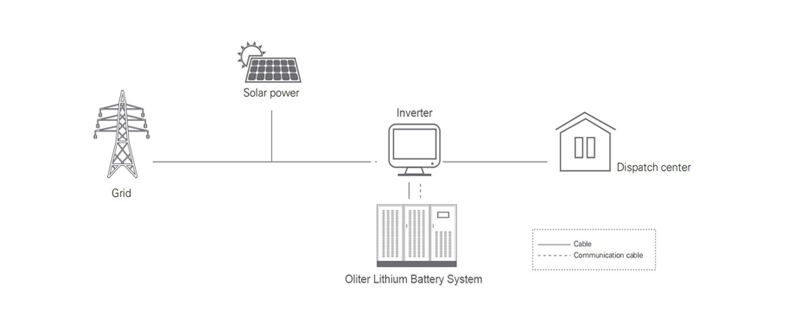 Lovsun EU stock Powerwall Lifepo4 51.2v 100ah 200ah 400ah Home Solar System Lithium Ion Battery 5kwh 10kwh 20kw Powerwall supplier