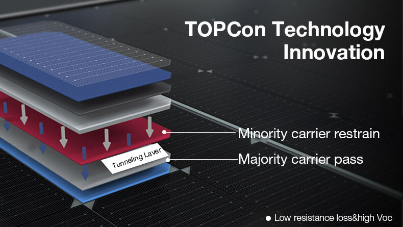 Lovsun Topcon All Black Bifacial Monocrystalline Module 410w 420w 430w Solar Panel manufacture