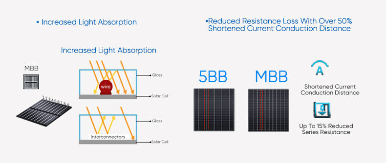 Lovsun Solar Panel Rotterdam Warehouse 550W 560W 600W Monocrystalline Panel PV Module factory