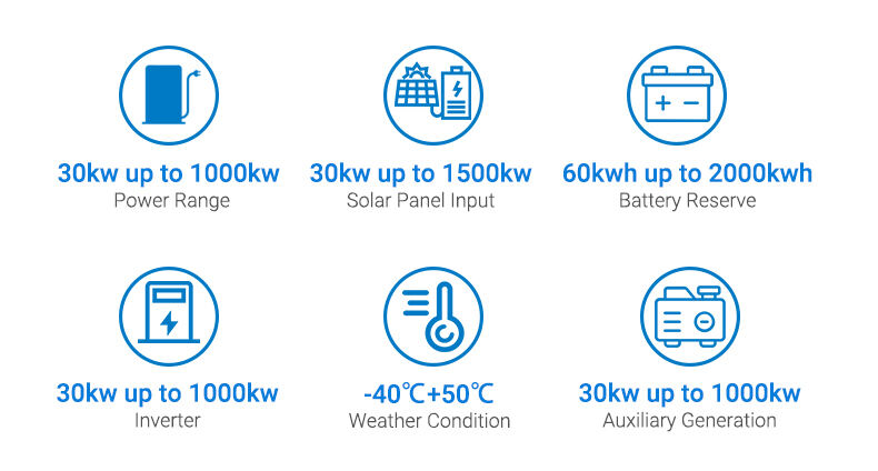 100kw 300kw Outdoor Lithium Battery Solar Wind Power Hybrid Container Storage System On/off Grid For Commercial And Industrial supplier