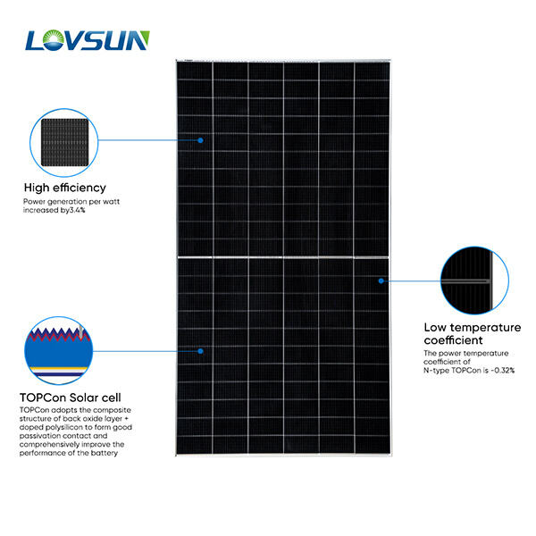 Bifacial solar panels