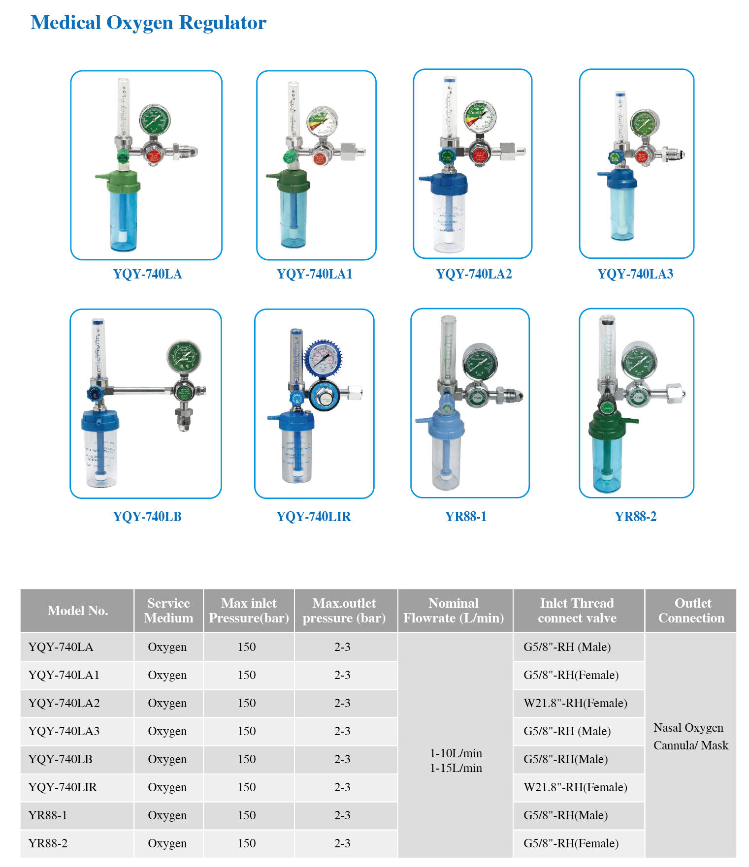 Hospital CGA540 Oxygen Gauge Gas Pressure Regulator Price with Humidifier details