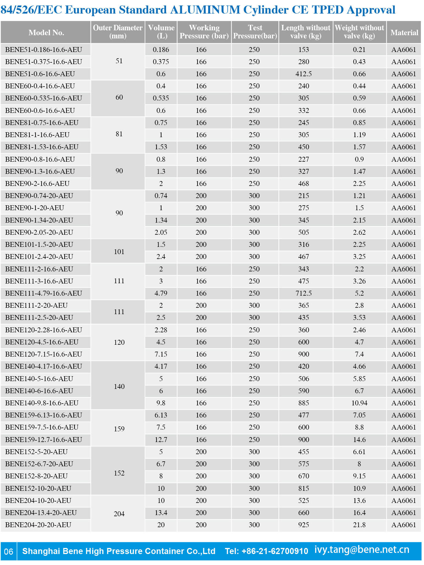 Medical European Standard 3L 6L 200bar Refillable Aluminum Oxygen Co2 Tank Cylinder supplier