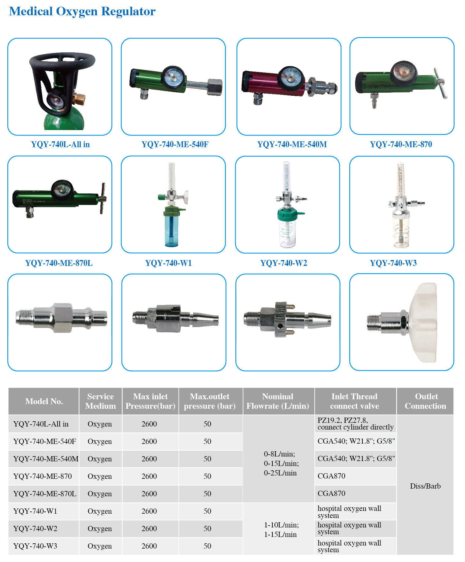 Medical Oxygen 0-8/0-15/0-25L/MIN Gas Cylinder Integrated Regulator Valve with CGA540 filling port supplier