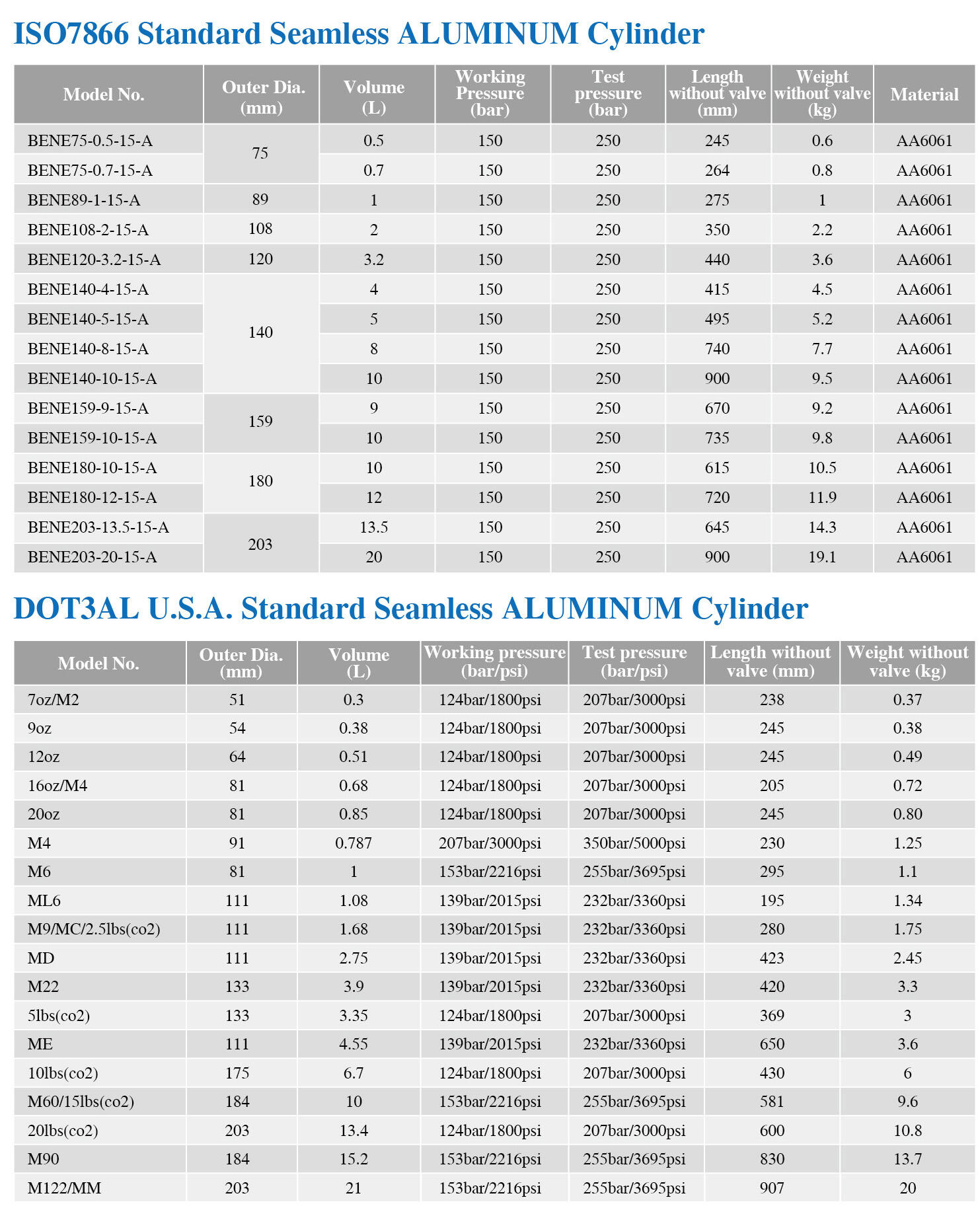 ISO7866 DOT3AL ENISO Minuman 20LB Co2 Aluminium Alloy Tank Gas Cylinder dengan detail pegangan