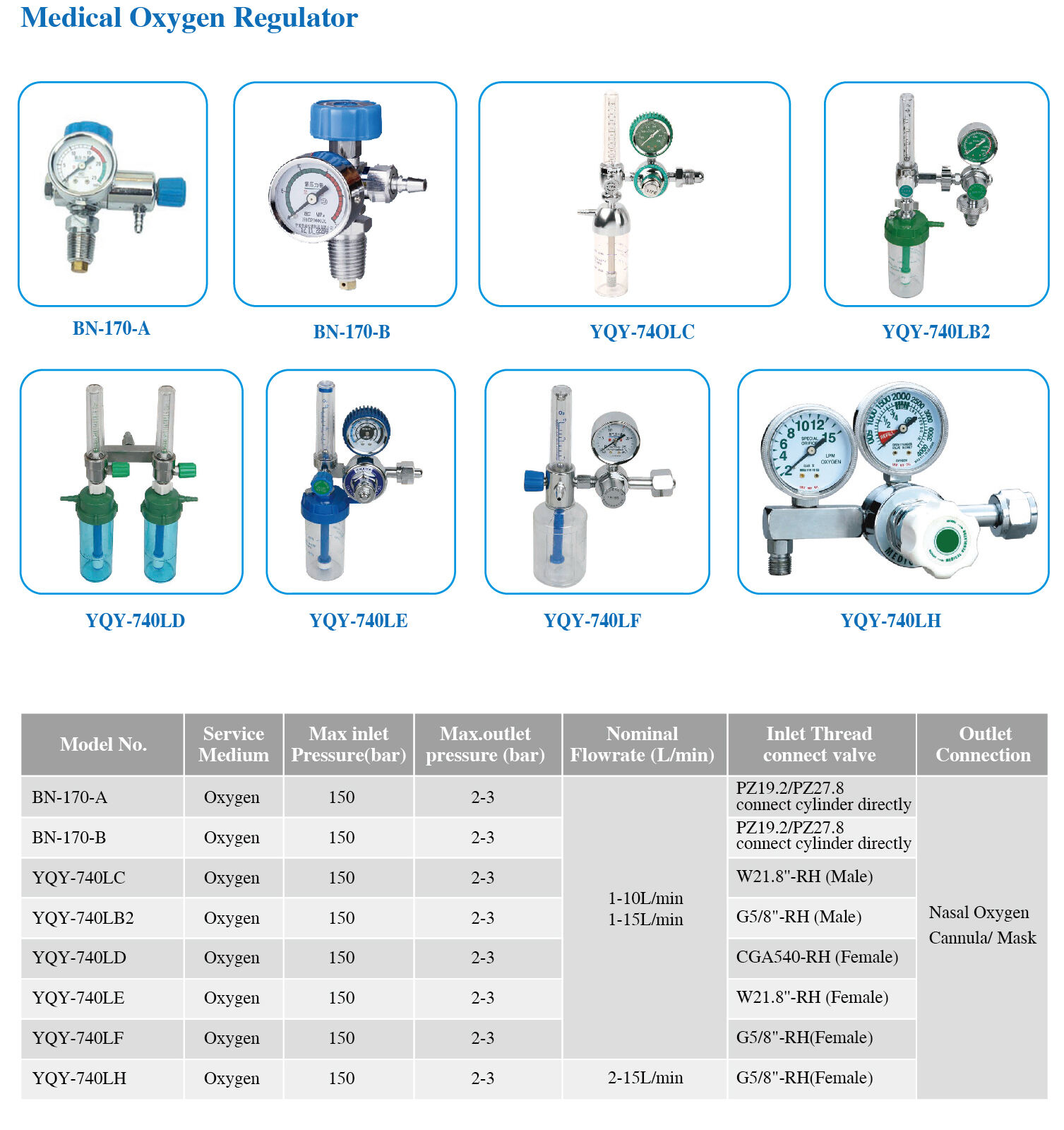 Medical Oxygen 0-8/0-15/0-25L/MIN Gas Cylinder Integrated Regulator Valve with CGA540 filling port supplier