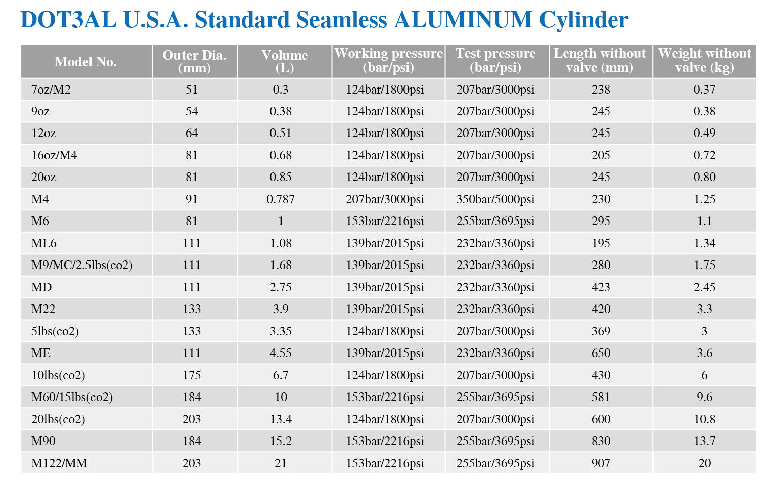 Wholesale Refillable Soda Beverage 425g 0.6L Co2 Carbon Dioxide Aluminum Bottle Cylinder for Soda Maker factory