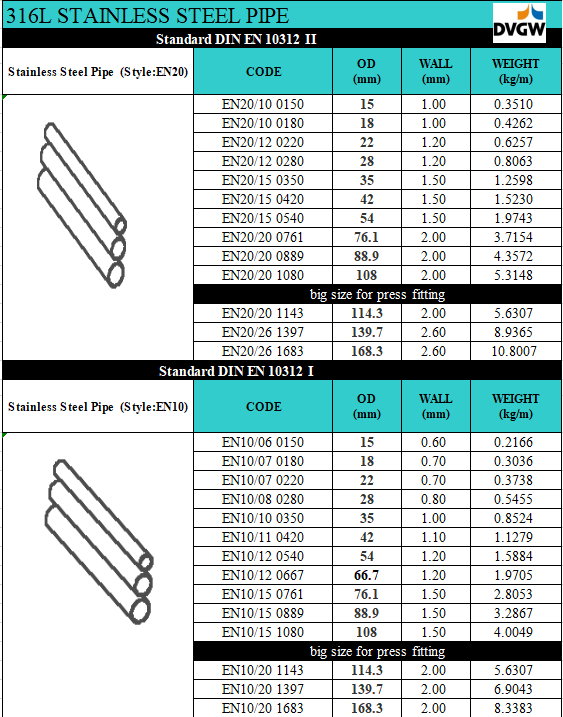 Stainless steel pipe coated PE for cold water supplier