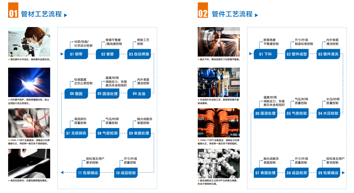 Stainless Steel Press fitting pipe bridge direct drinking water pipe supplier