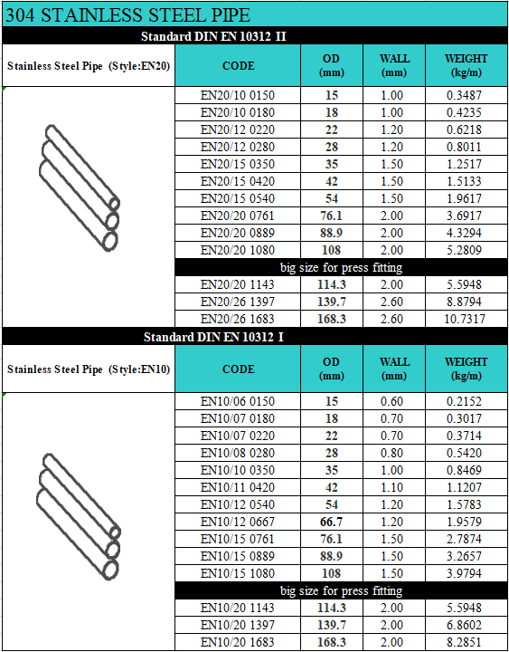 stainless steel pipe EN 10312 DVGW supplier