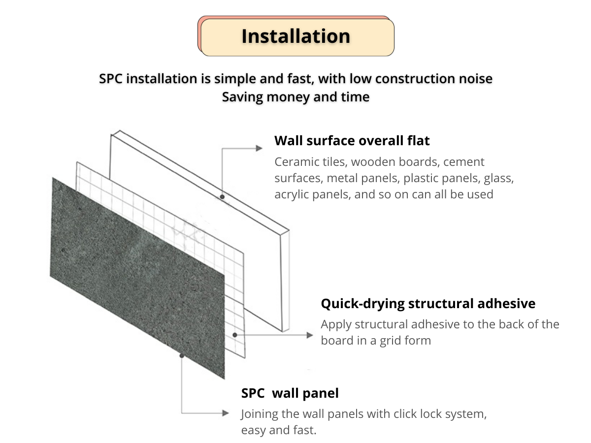 SPC wall boards panel details