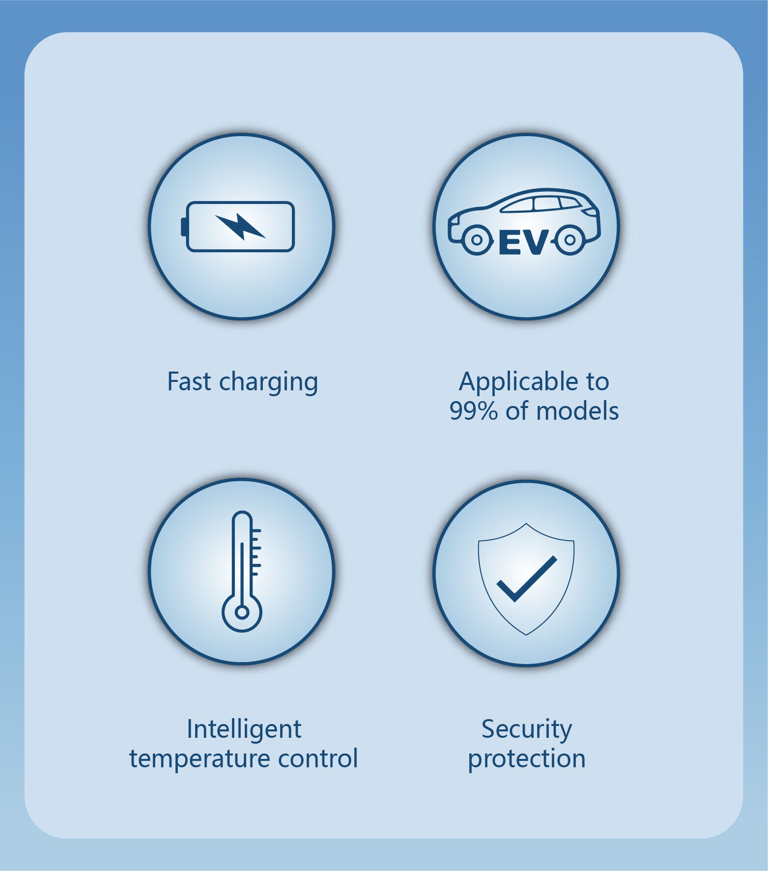 type 1 ev car charge station details