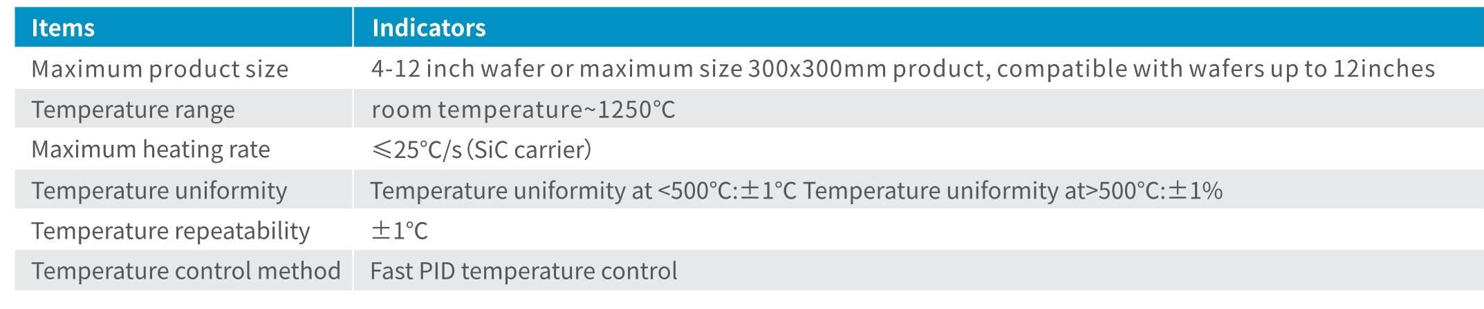 Echipament RTP Procesare termică rapidă pentru semiconductor compus SlC LED MEMS detalii