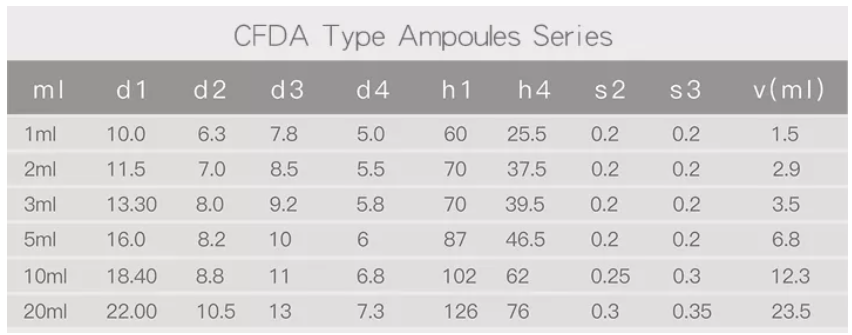 Factory Price 3m Bottle Glass Ampoule Bottle For Medical Use factory