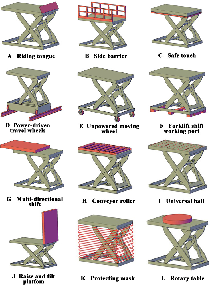 Hot sale hydraulic scissor lifting platform used car scissor lift good quality best price customized scissor lift details