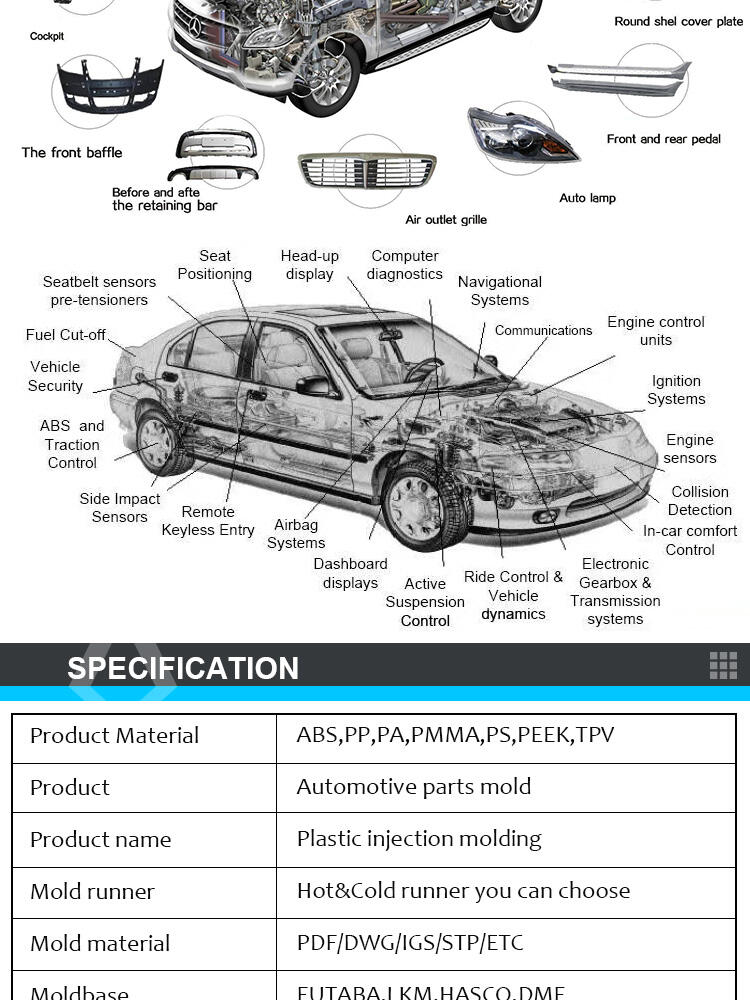 High Quality Auto Parts manufacture