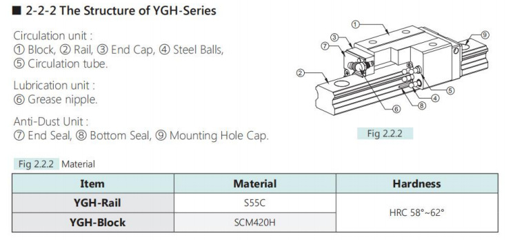 Heavy duty guide rail YGH manufacture