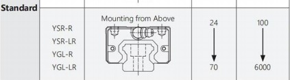 Low assembly rail YGL manufacture