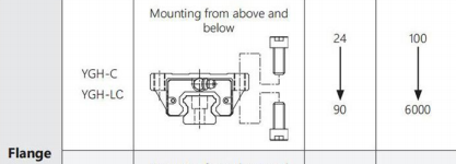 Heavy duty guide rail YGH factory