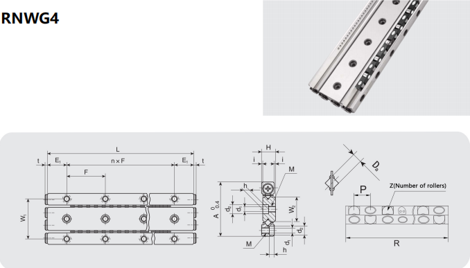 Cross roller rail RN details