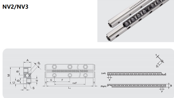 Cross roller rail NV details