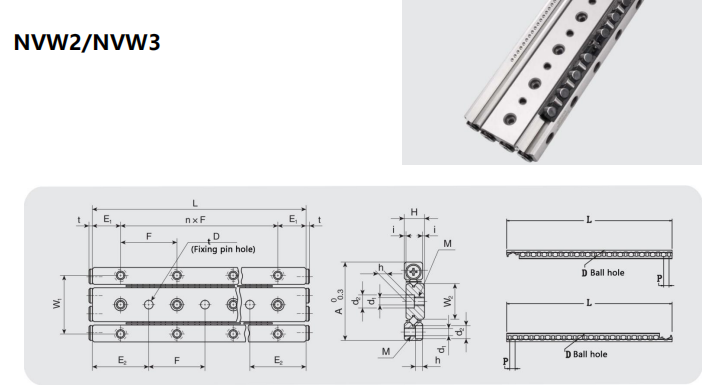 Cross roller rail NVW details