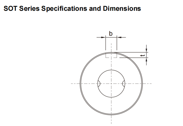 SO spline SOT manufacture