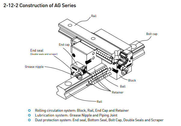 Cross configuration guide rail YS-CSR manufacture