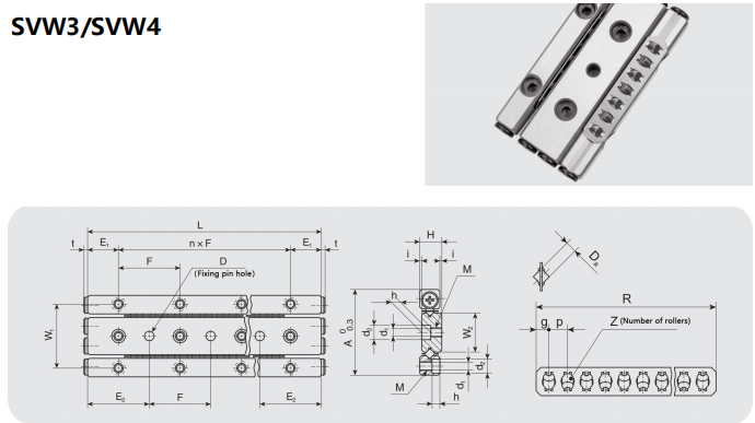 Cross roller rail SVW manufacture