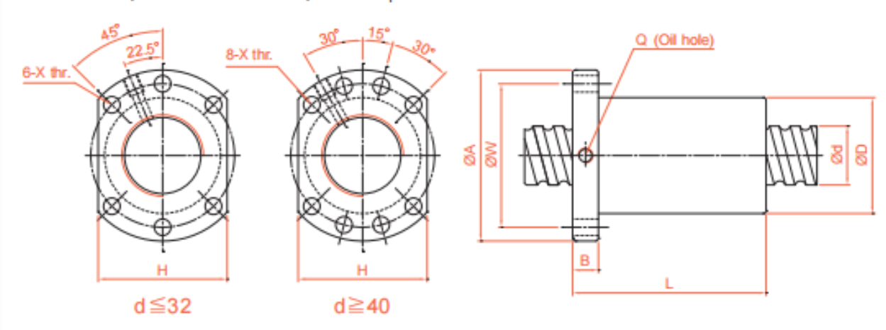 Internal circulation screw OFU manufacture