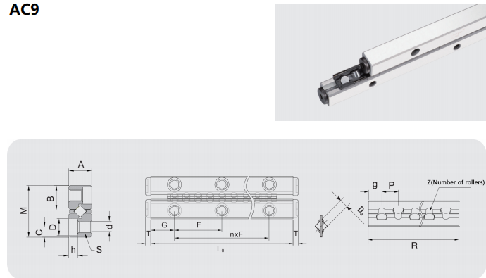 Cross roller rail AC details