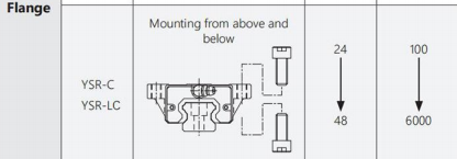 Low assembly rail YSR factory