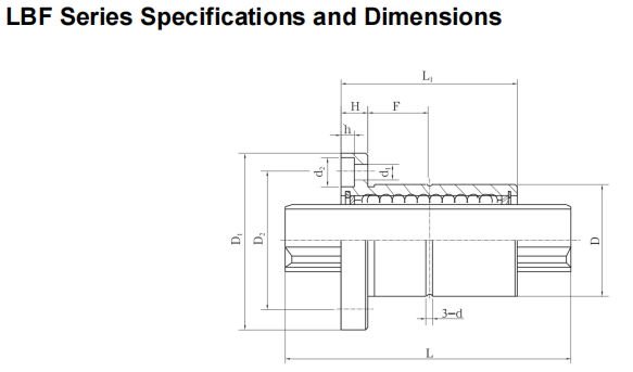 LBS spline LBF factory