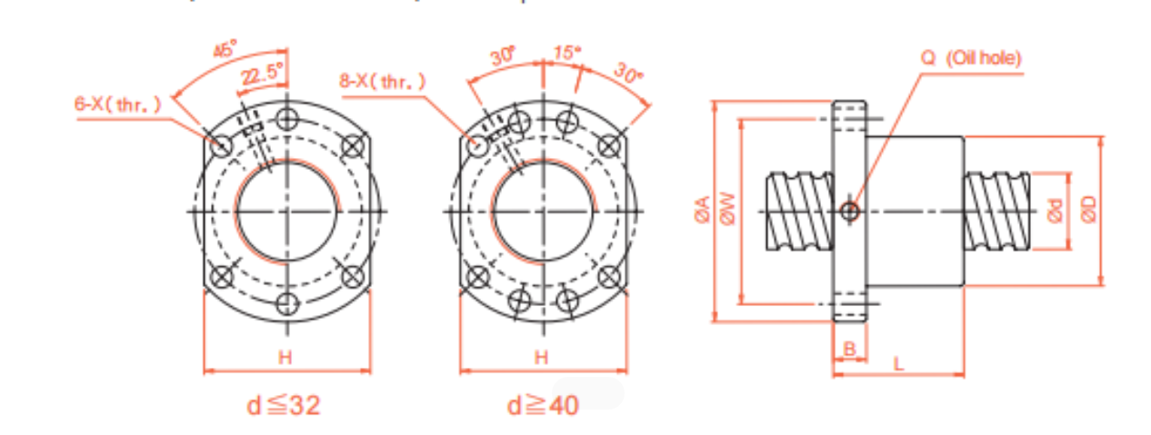 Internal circulation screw SFU details